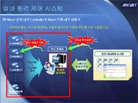 로봇 & 설비 원격 제어 시스템